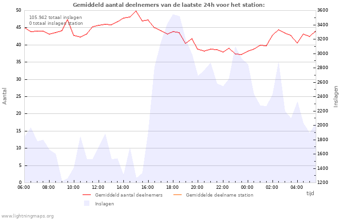 Grafieken