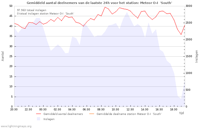 Grafieken