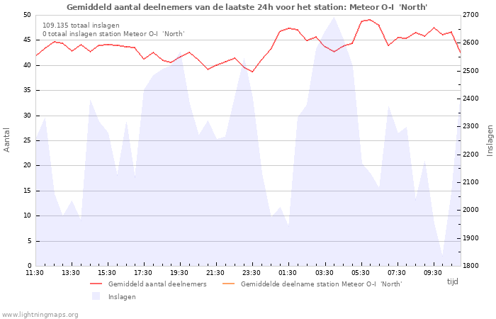 Grafieken