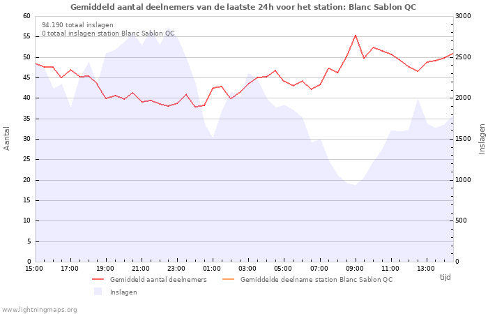 Grafieken