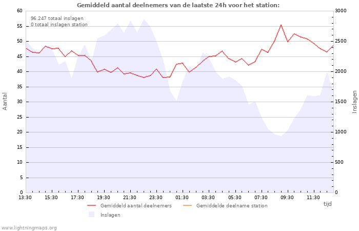 Grafieken