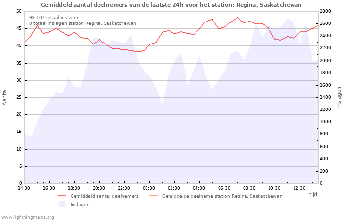 Grafieken