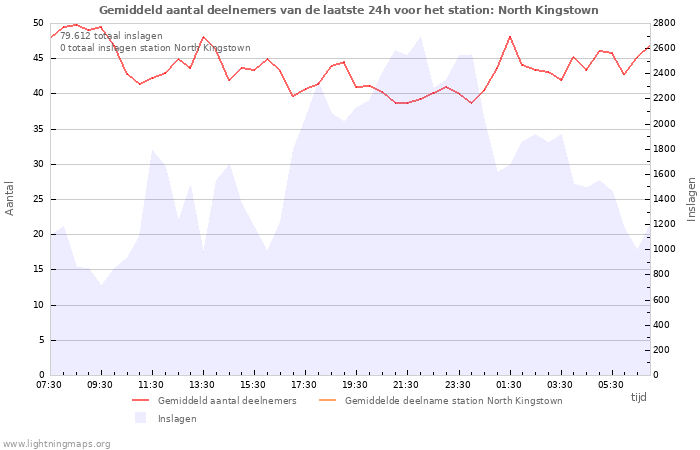 Grafieken