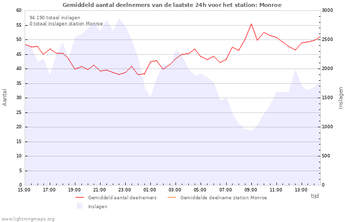 Grafieken