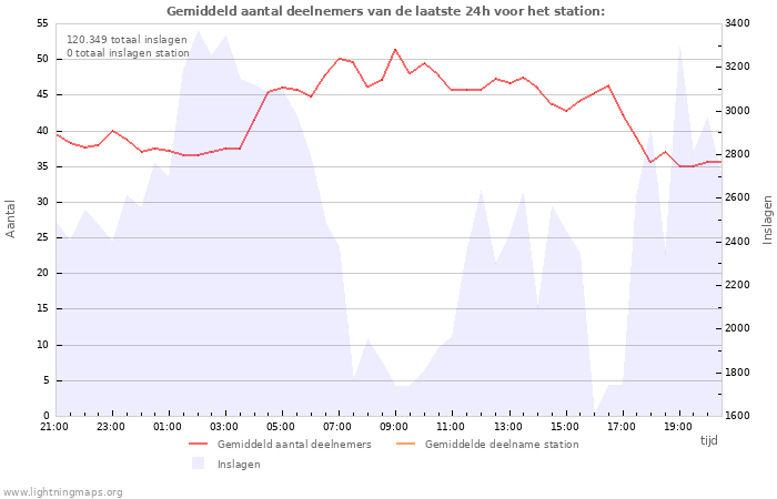 Grafieken