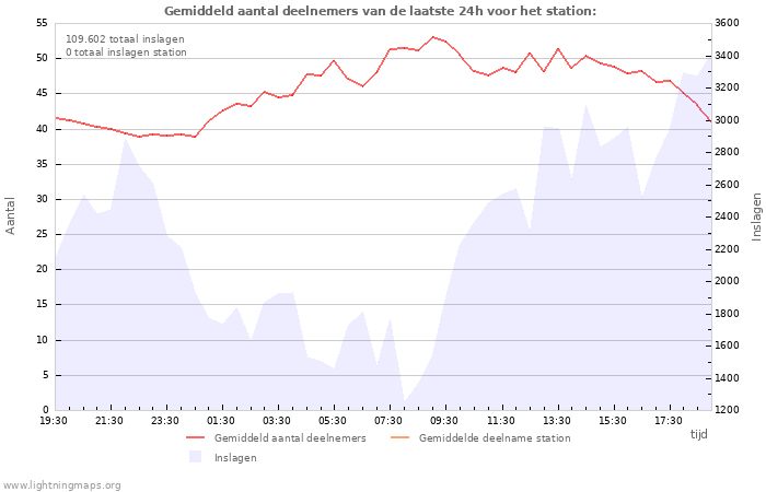 Grafieken