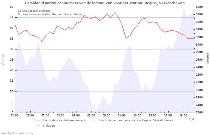 Grafieken