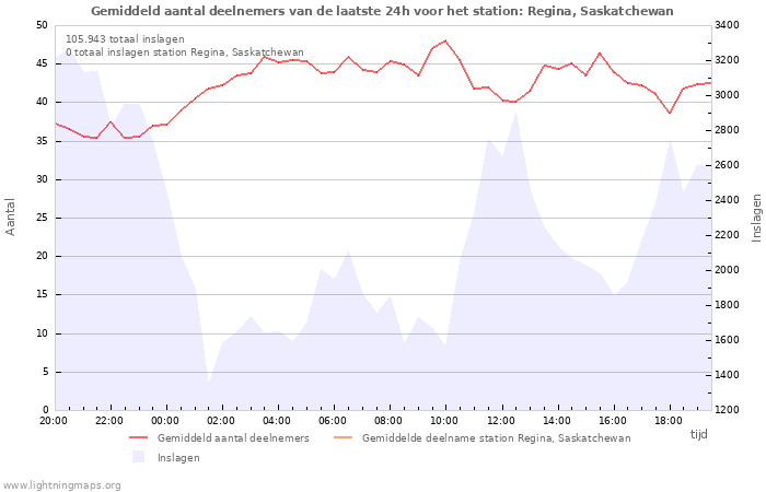 Grafieken