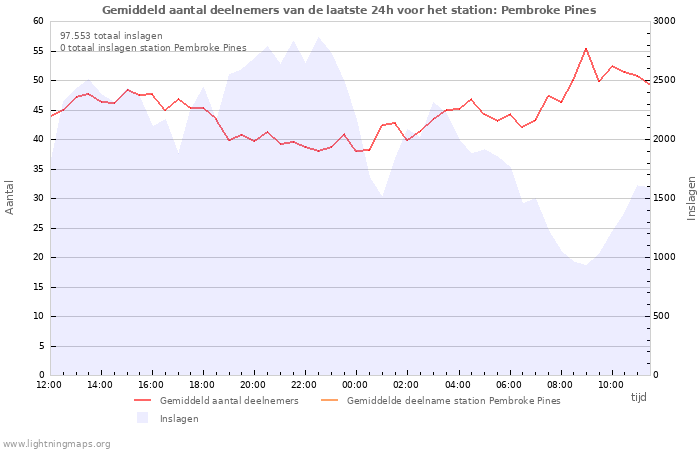 Grafieken