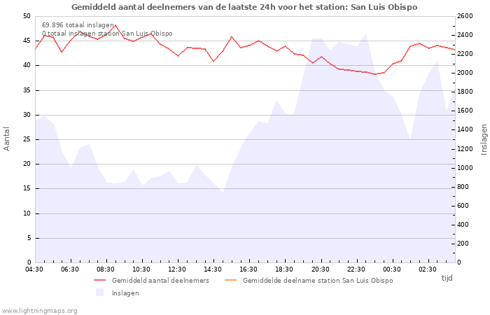 Grafieken