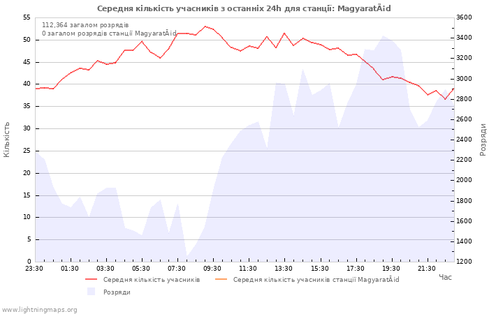 Графіки