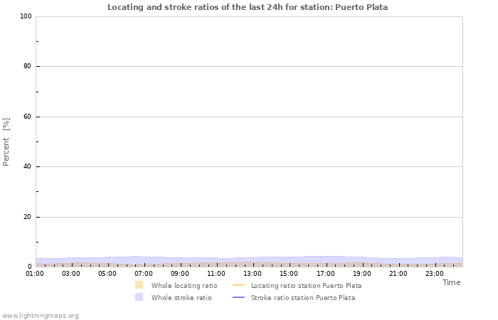 Grafikonok: Locating and stroke ratios