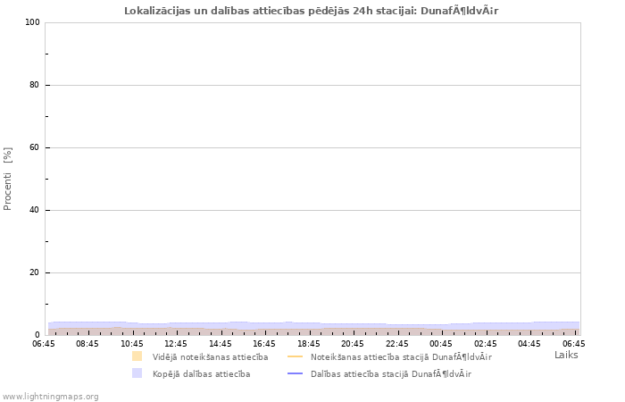 Grafiki: Lokalizācijas un dalības attiecības