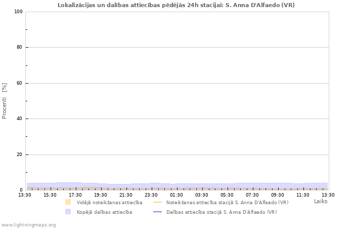 Grafiki: Lokalizācijas un dalības attiecības