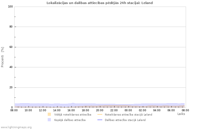 Grafiki: Lokalizācijas un dalības attiecības