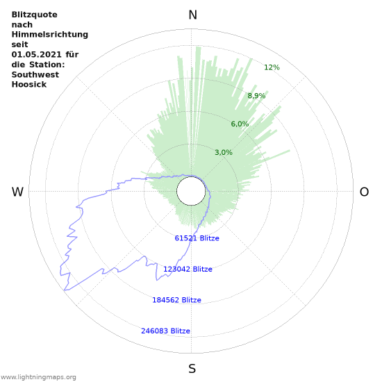 Diagramme