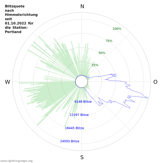 Diagramme