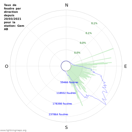 Graphes