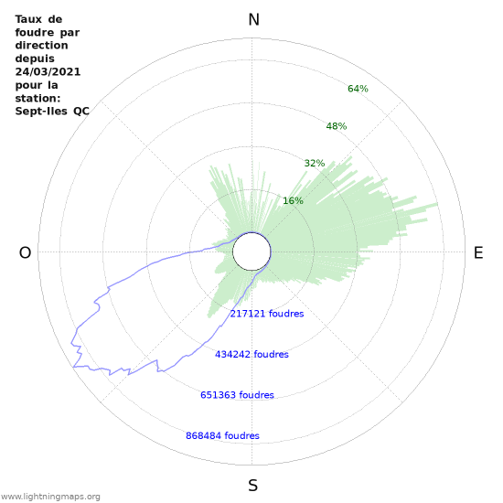 Graphes