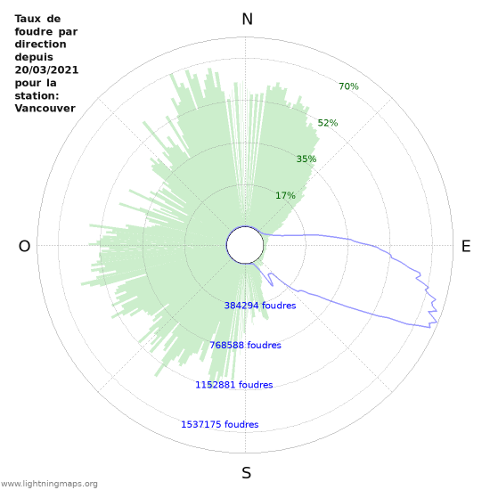 Graphes