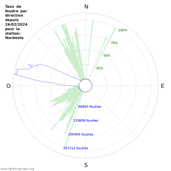 Graphes