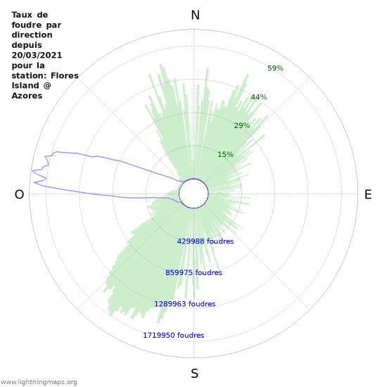 Graphes