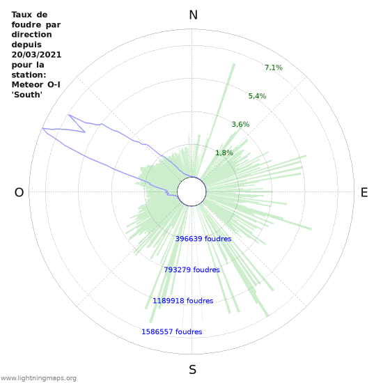 Graphes