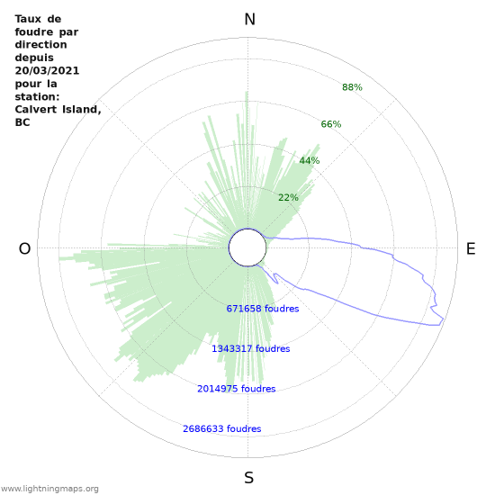 Graphes