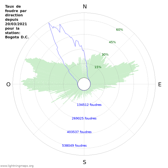 Graphes