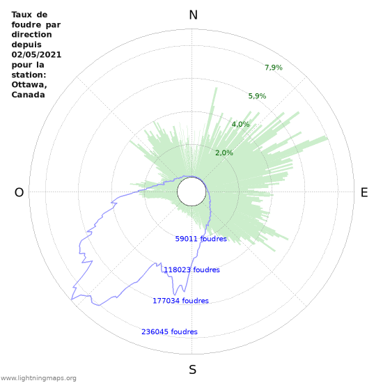 Graphes