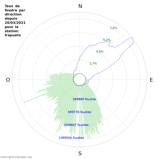 Graphes