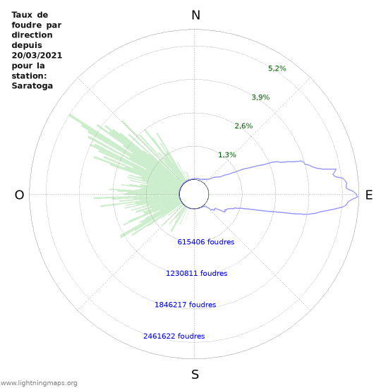 Graphes