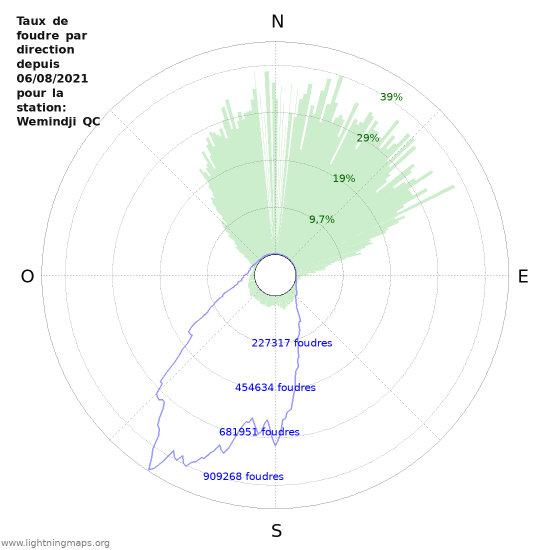 Graphes