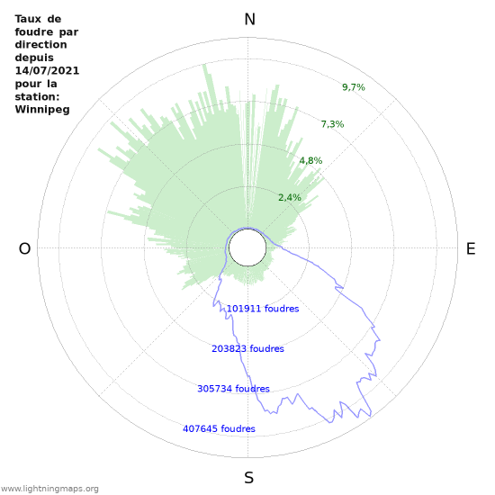 Graphes