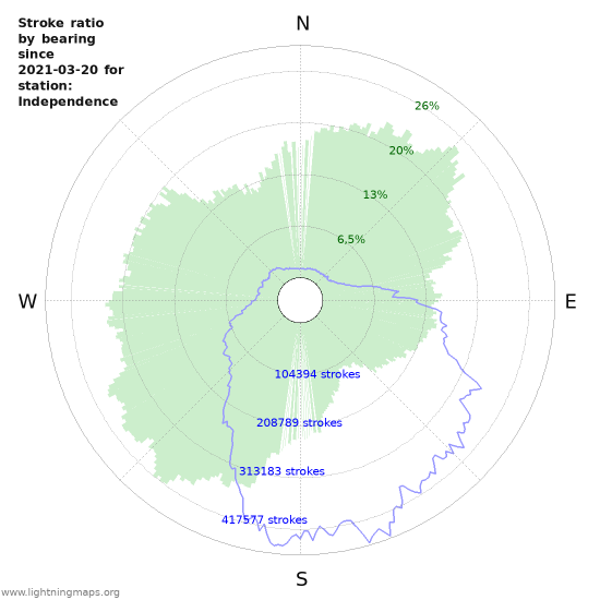 Grafikonok