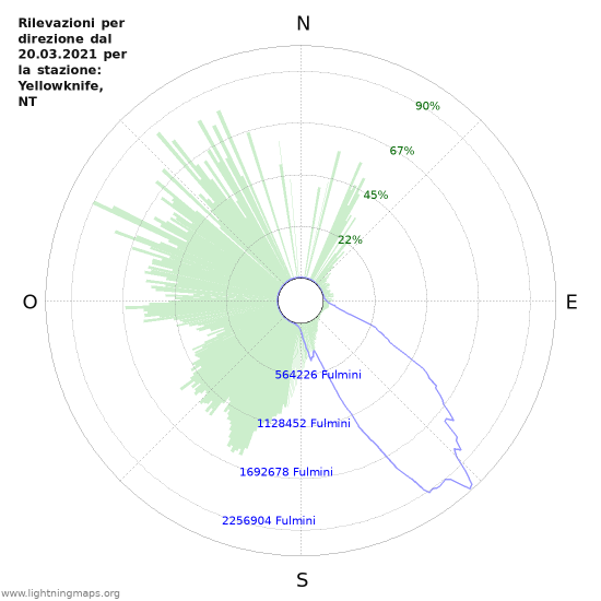 Grafico