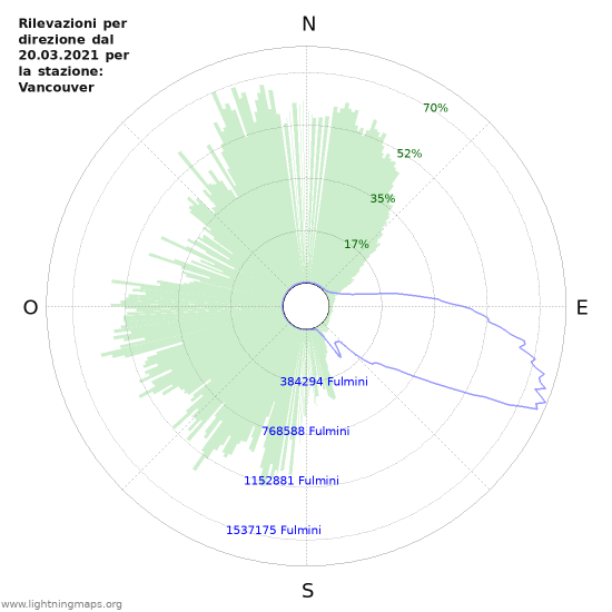 Grafico