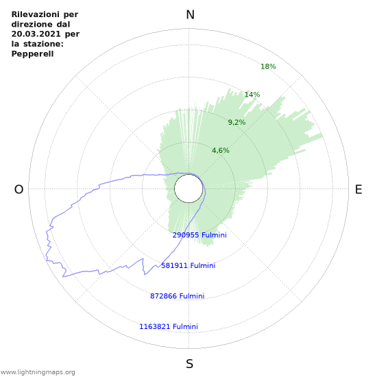 Grafico