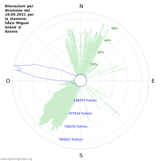 Grafico