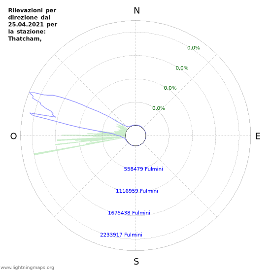 Grafico