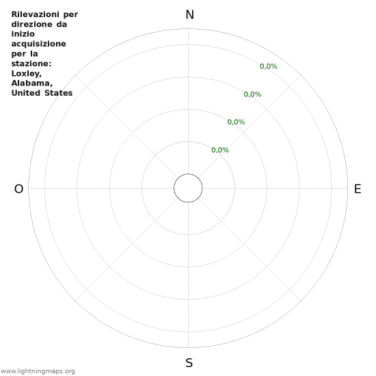 Grafico