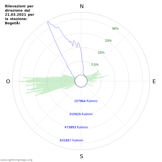 Grafico