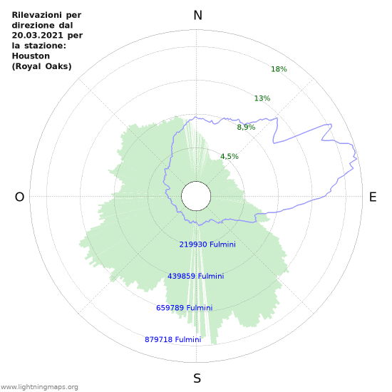 Grafico