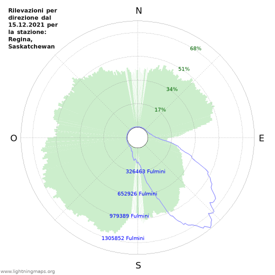 Grafico