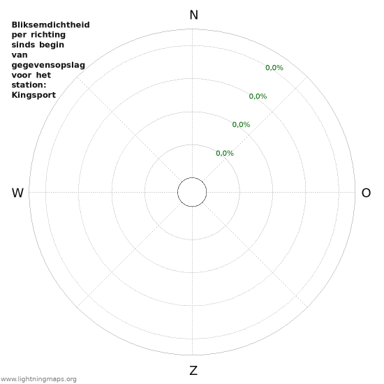 Grafieken