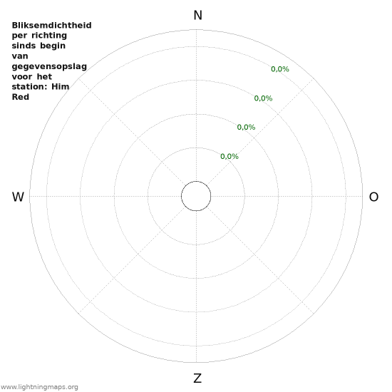 Grafieken