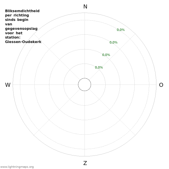 Grafieken