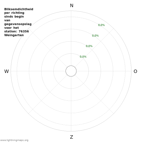 Grafieken