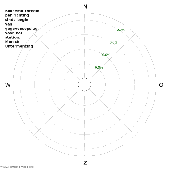 Grafieken