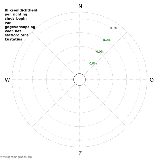 Grafieken